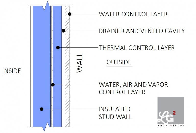 What New Code Changes Mean for Building the Perfect Wall