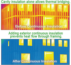 Isolation continue = Isolation en mousse rigide = Outsulation | via TAPED, le blog d'ECHOtape