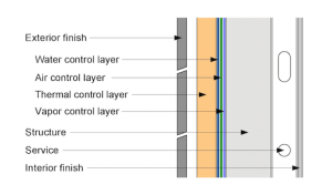 Building the Perfect Wall Prefect Wall Image 300x176