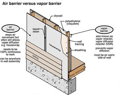 vapor barrier for ductwork