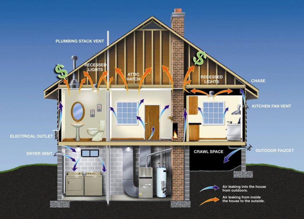 Why Air Barriers and Air Sealing Really Matters | ECHOtape