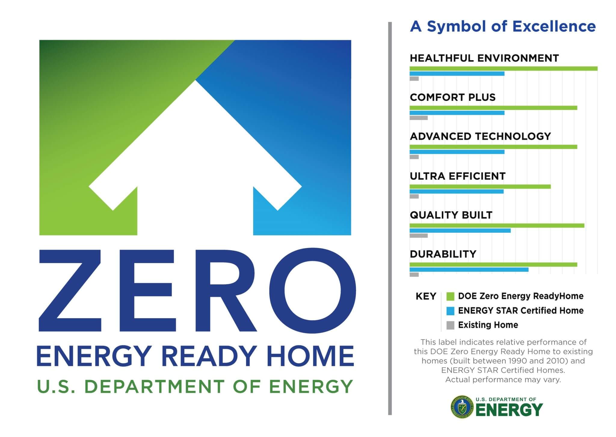 How Realistic Are Zero Energy Ready Homes? ECHOtape